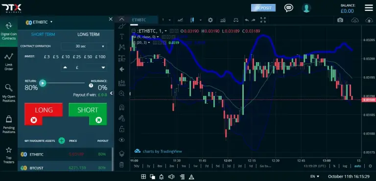 dtx-markets