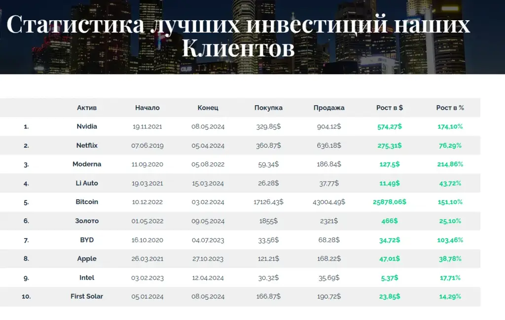 дубай эксперт в алматы дубай эксперт в алматы