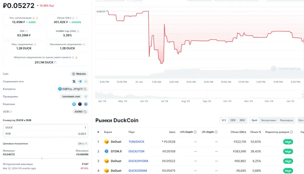 duckcoin курс duckcoin курс