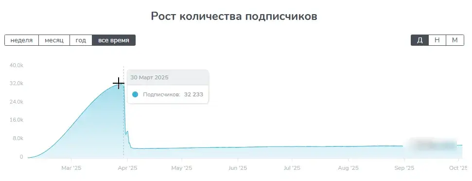 dyadkofuture adm