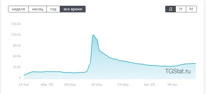 Дядюшка Скрудж