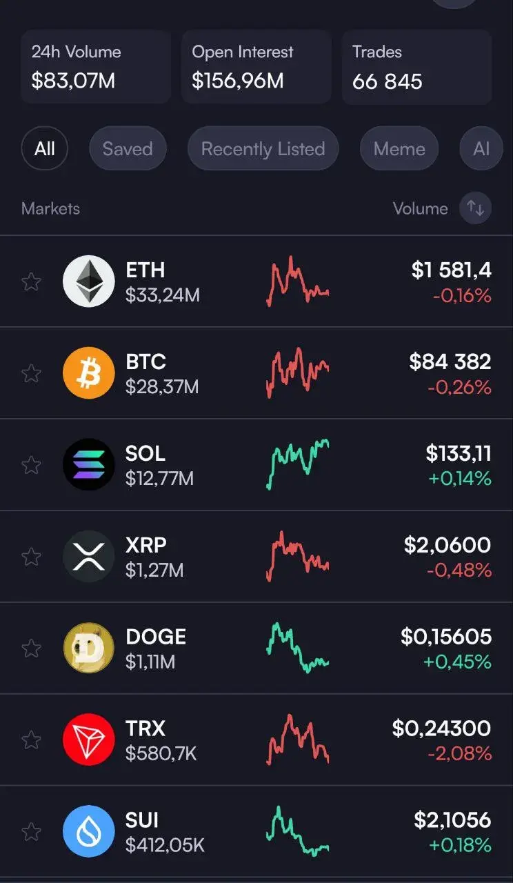 dydx обзор