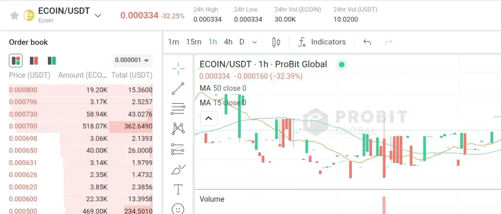 ecoinofficial org ecoinofficial org