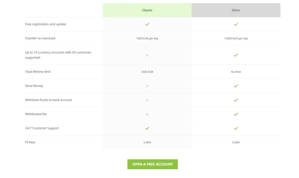 ecopayz кошелек