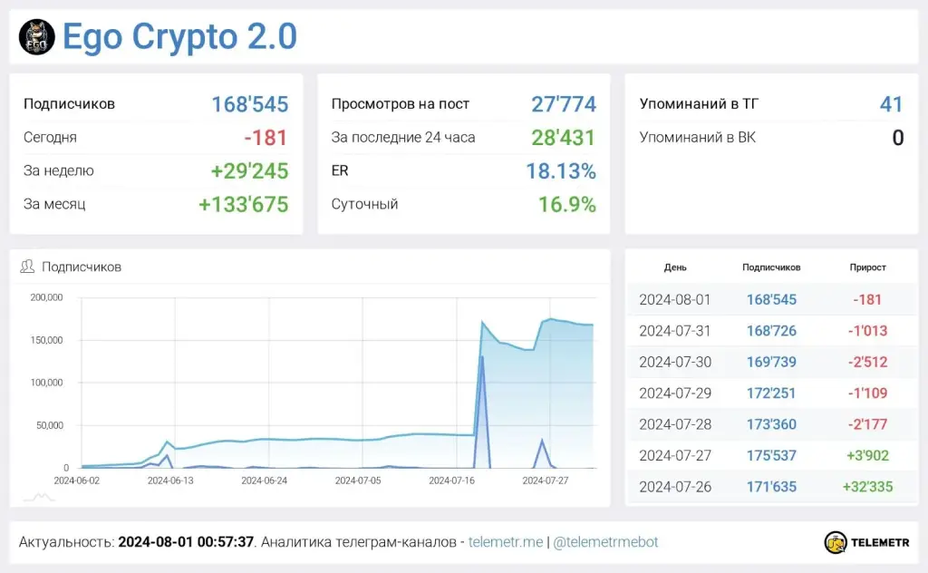 ego crypto