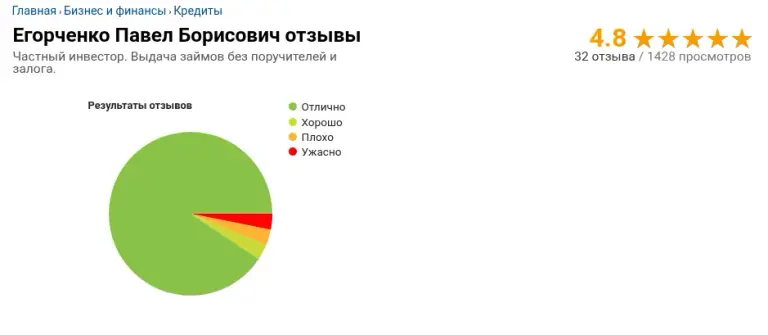 егорченко павел борисович инвестор