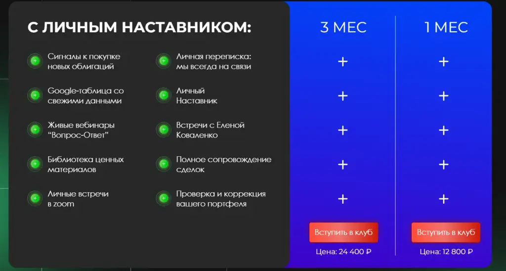 Елена Коваленко отзывы обучение инвестированию
