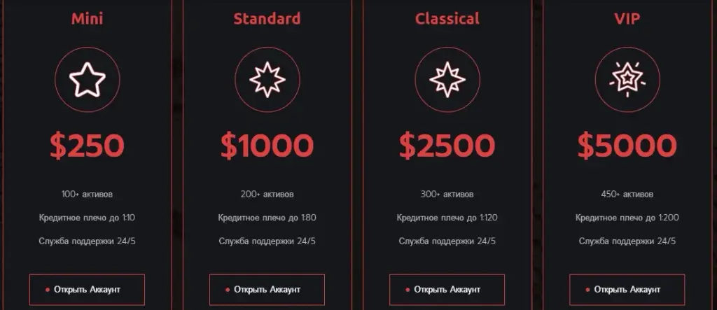 элио финанс отзывы элио финанс отзывы
