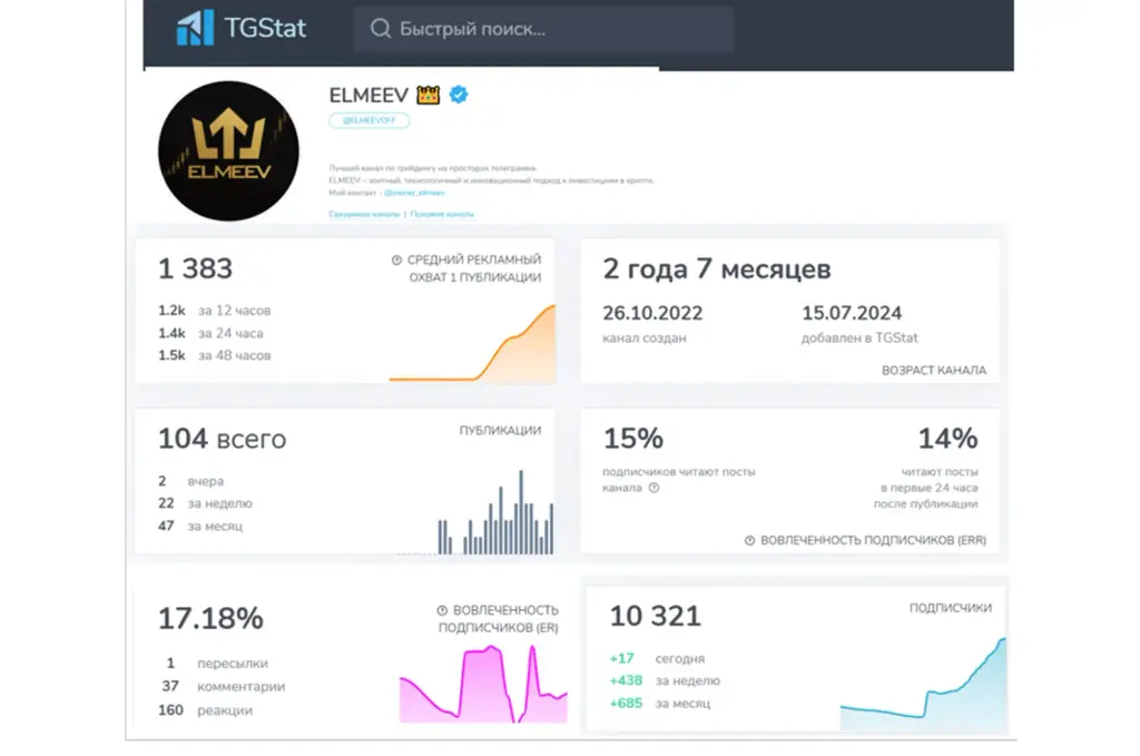 elmeev отзывы
