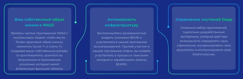 Emoria Finance токен