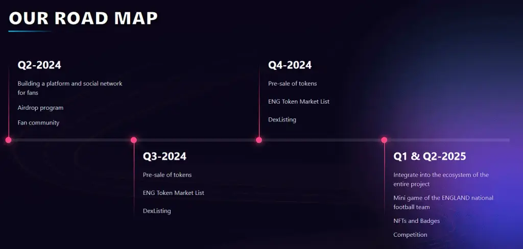 england fan token отзывы