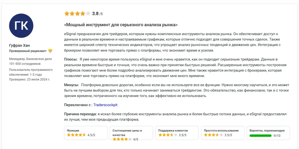esignal трейдинг esignal трейдинг