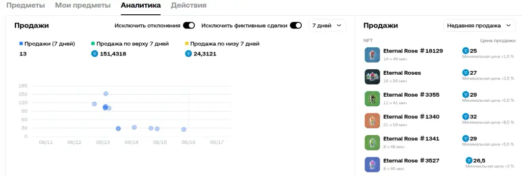 eternal rose тг подарок