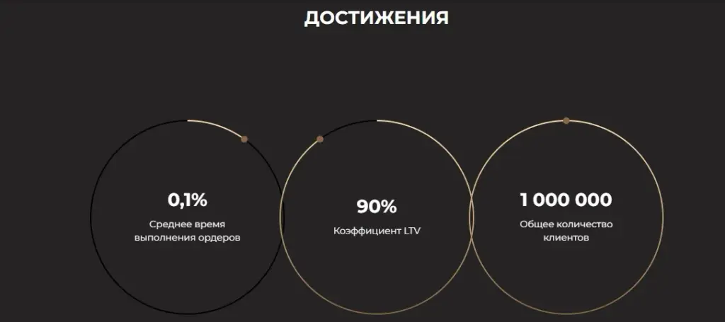 EtherFinance net Отзывы