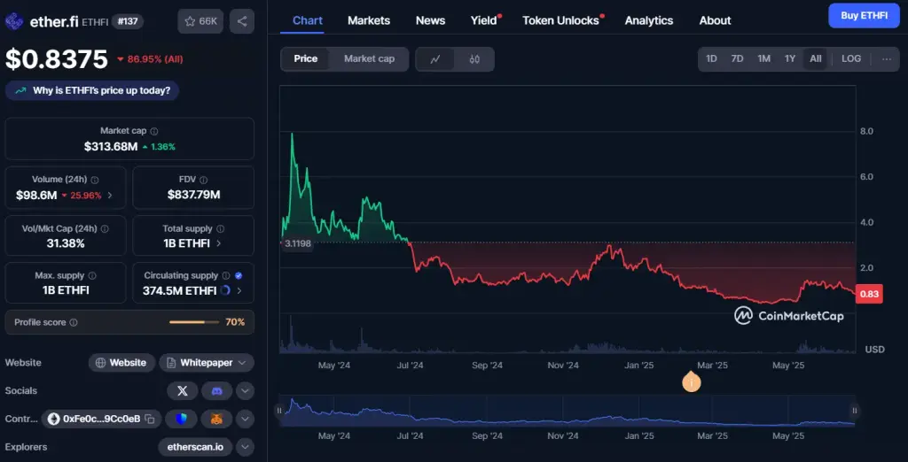 ether fi криптовалюта