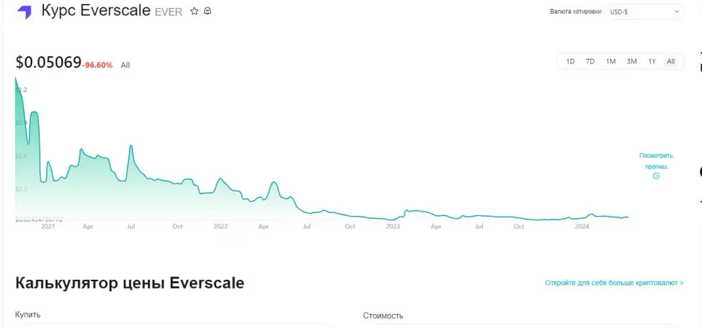 ever scale