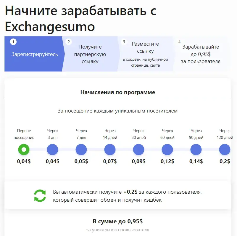 exchange sumo обменник