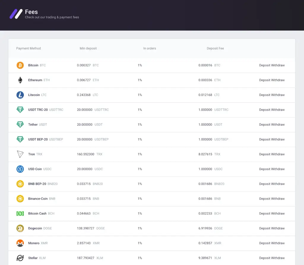 exfaret биржа отзывы
