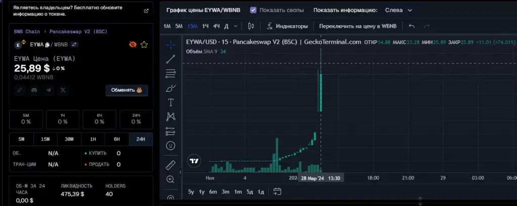 eywa криптовалюта