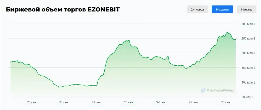 ezonebit com