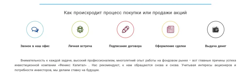 феникс капитал