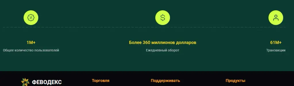 феводекс