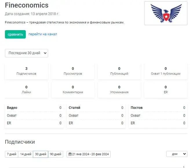 fineconomics отзывы