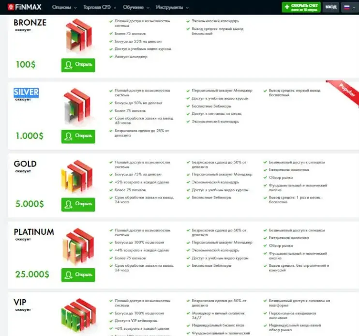 Finmax тарифы