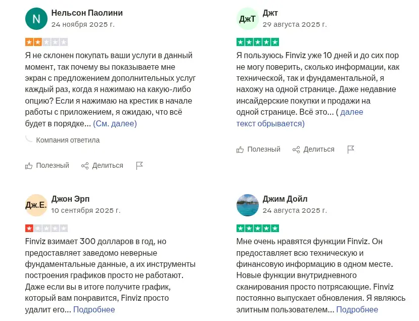 finviz обучение