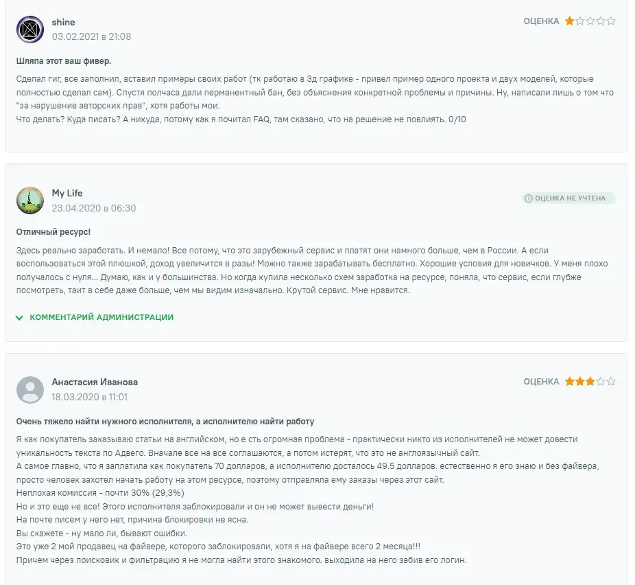 файвер ком фриланс биржа