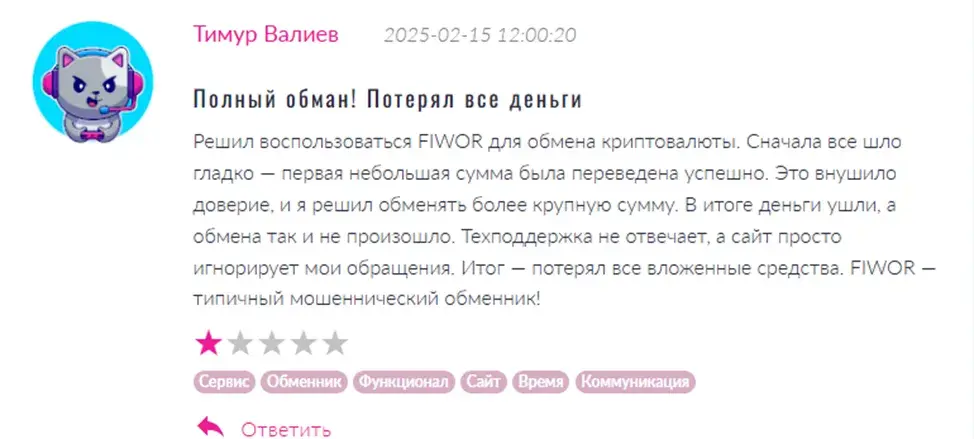 fiwor manager support