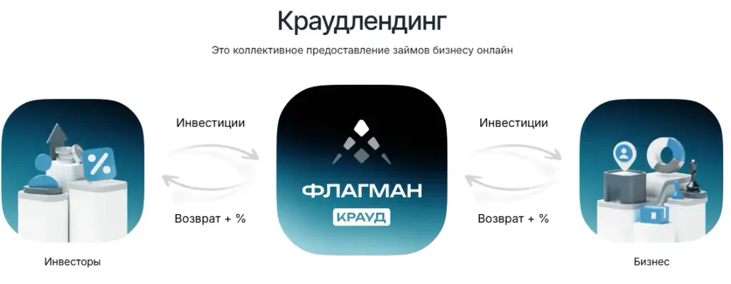 ооо флагманкрауд