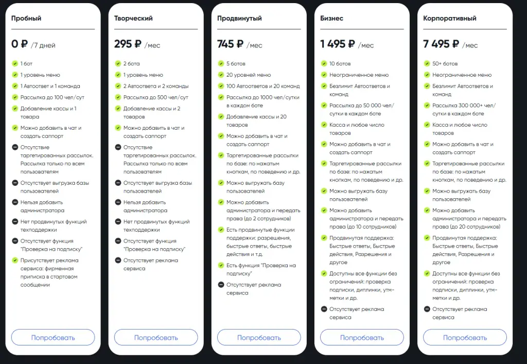 fleepbot телеграмм как пользоваться