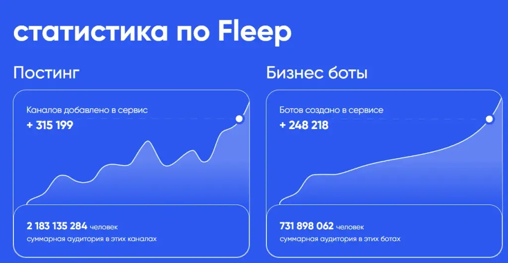 флипбот