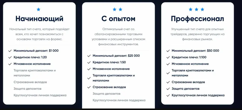 Сайт Trade FLK Pro 