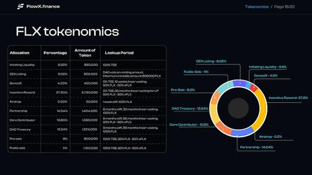 flowx finance отзывы flowx finance отзывы