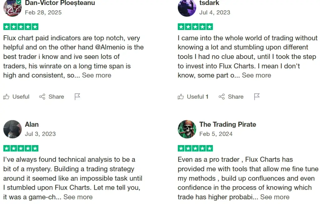 flux charts