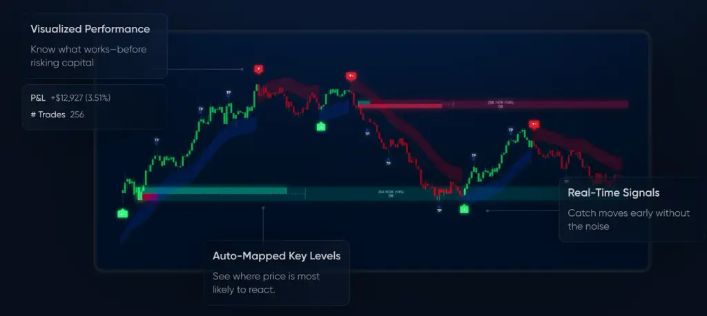 fluxcharts