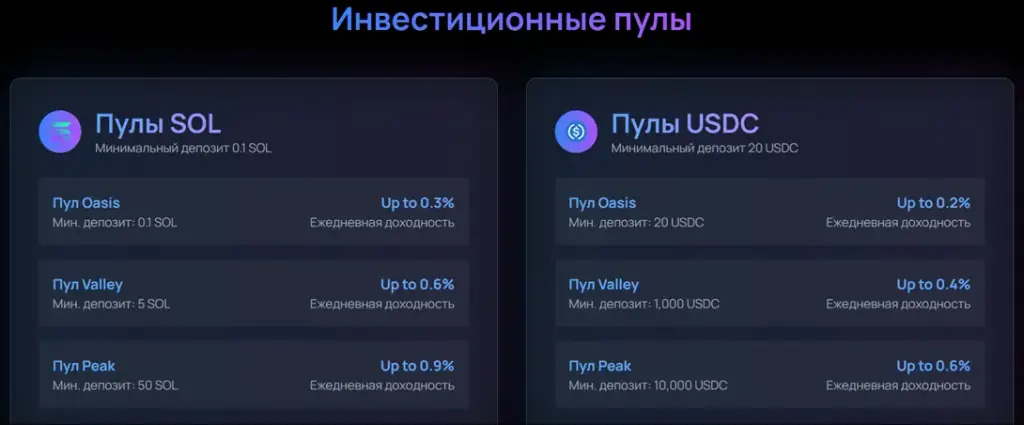 fomofarm пирамида