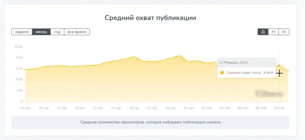 Криптограммы Binary Options