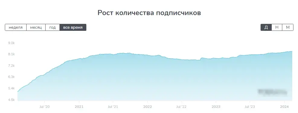 Проект Binary Options
