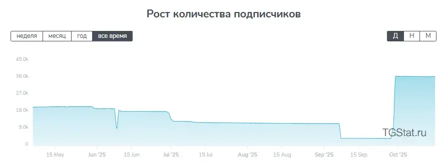 Роман Павелко телеграм