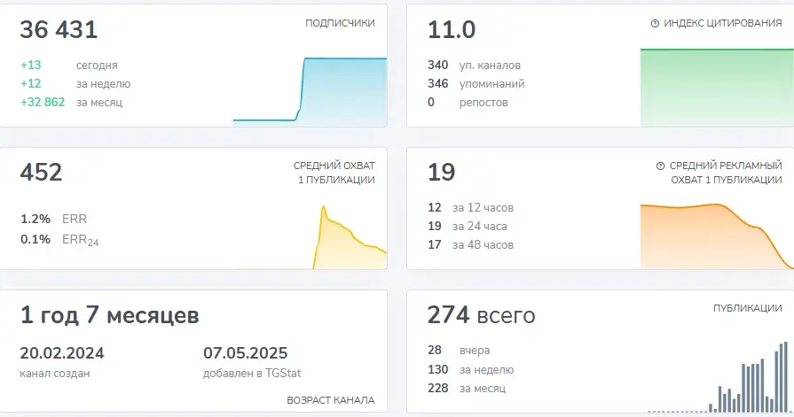 Роман Павелко телеграм