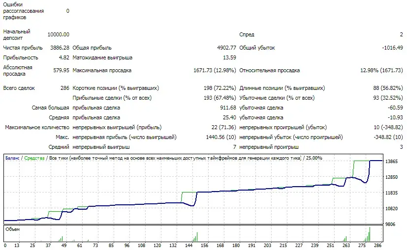 Forex Setka Trader Forex Setka Trader
