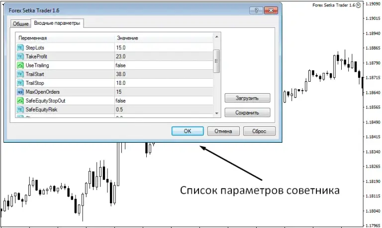 советник Форекс Сетка советник Форекс Сетка