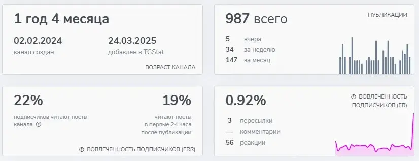 format bybit official channel отзывы