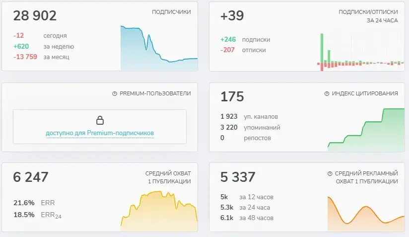 format bybit отзывы