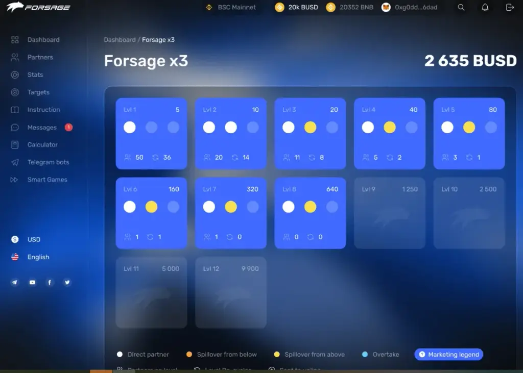 forsage крипта
