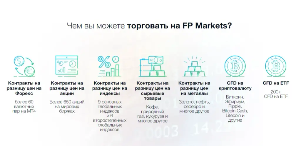 Fp Markets брокер