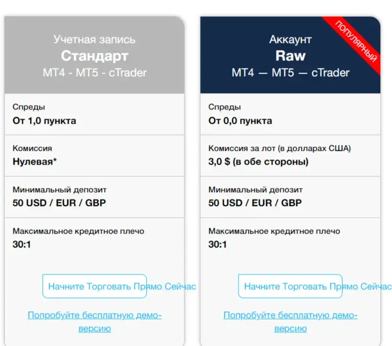 Fp Markets брокер